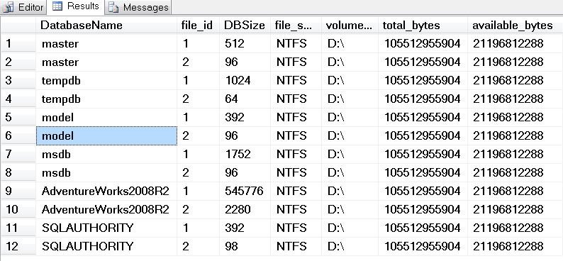 Table with database information.