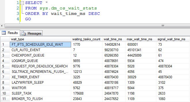 SQL Server wait stats query results.