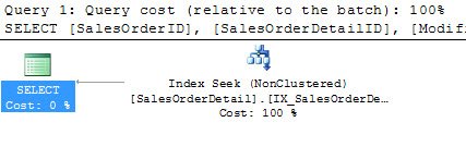 Index Seek.
