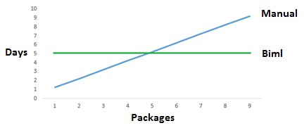 A blue line graph with a green horizontal line on a white background.