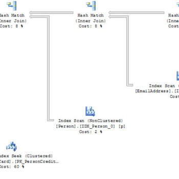 Execution plan for SQL server query.