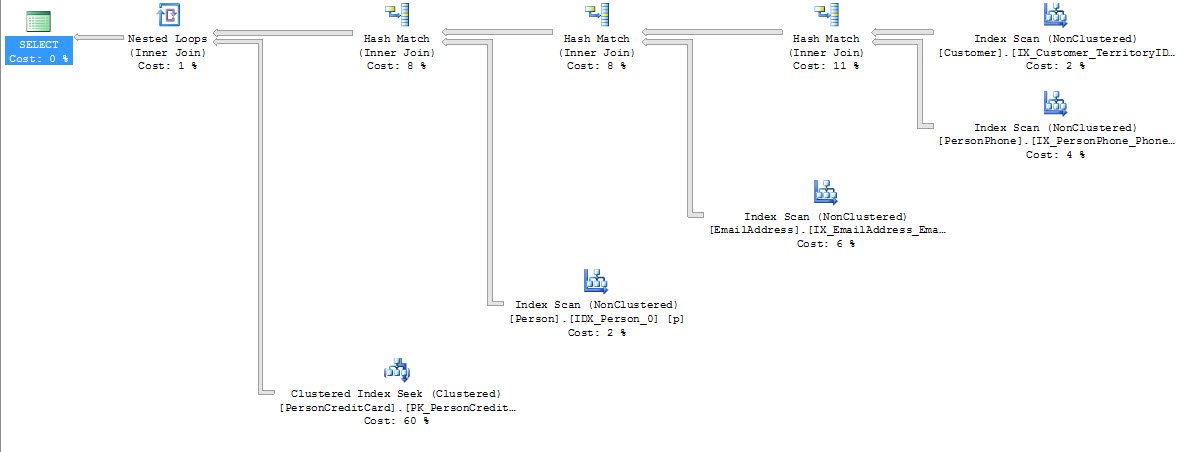 Execution plan for SQL server query.