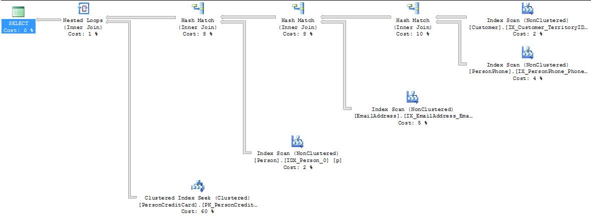 SQL Server Execution Plan.