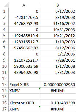 Calculating XIRR.