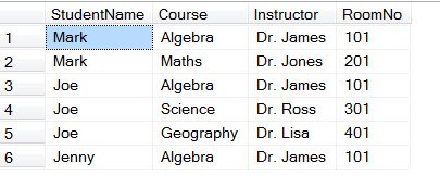 SQL Server Group by Rows and Columns.