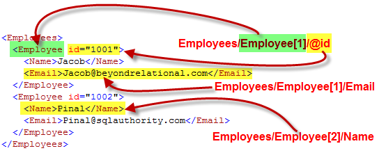 Employee 1001.