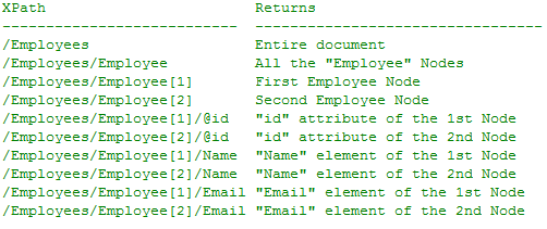 An XPath results table showing 'Employee' elements and their respective nodes.