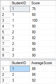 SQL Server Analysis Tool Window.