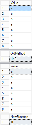 SQL Server Performance Analysis Tool.