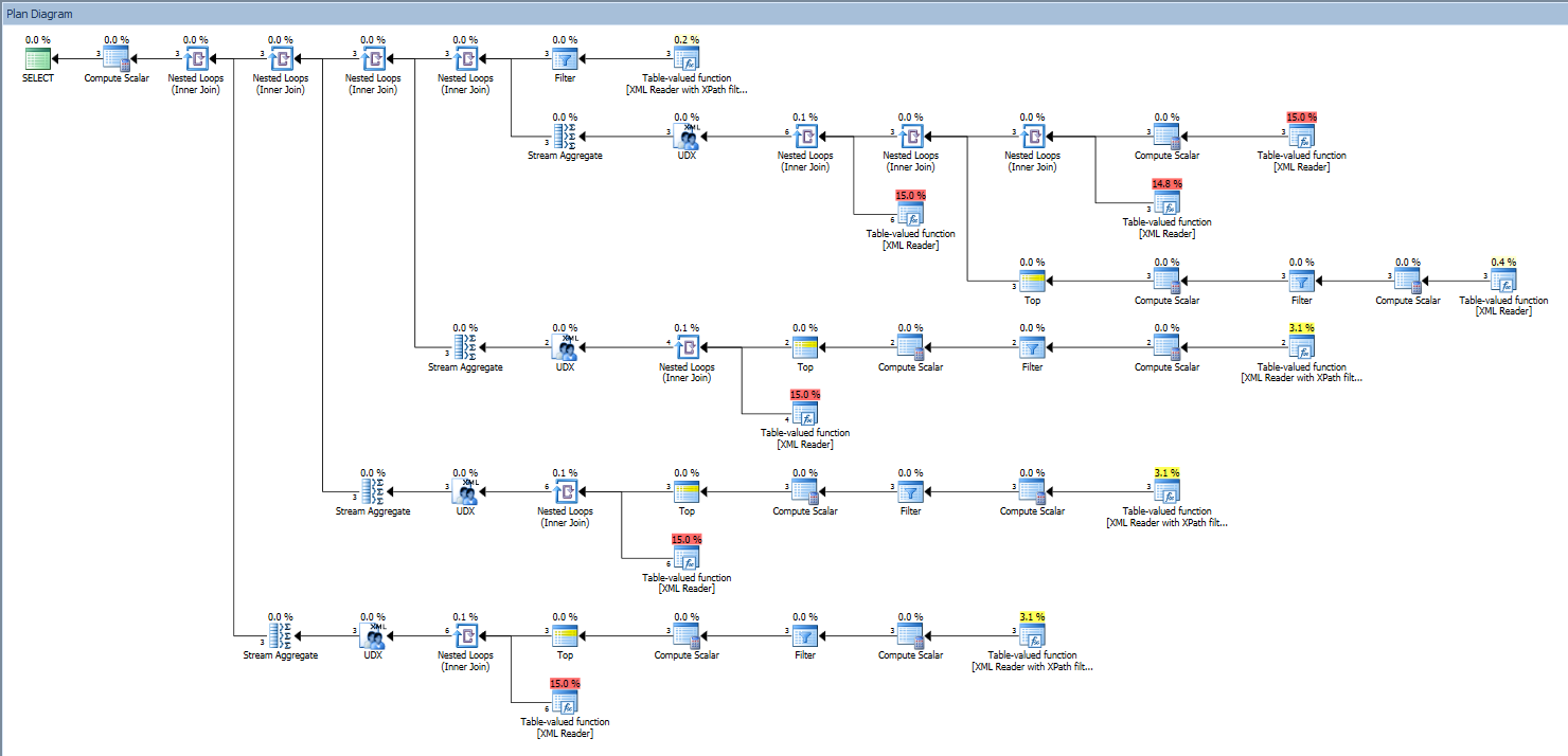 Execution plan in SQL Server Management Studio.