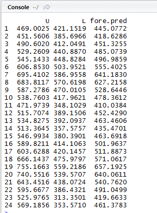 SQL Server forecast data.