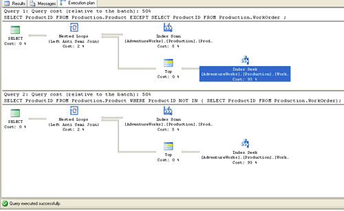 Execution plan in SQL Server query analyzer.