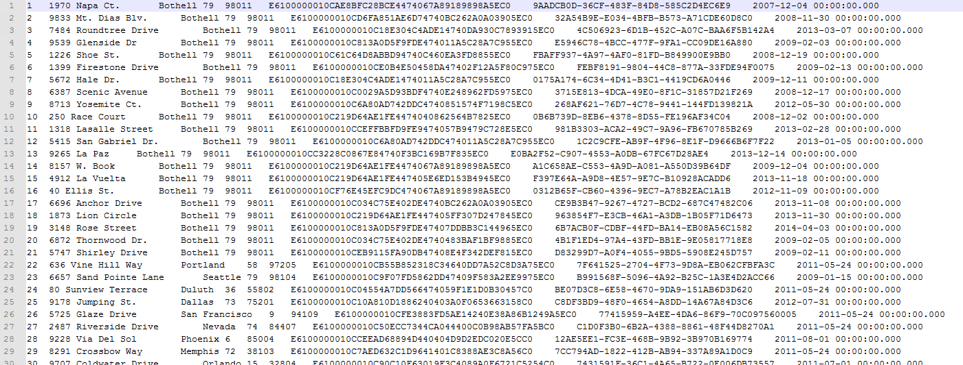 T-SQL code listing.