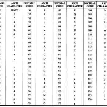Decimal, space, etc. table.