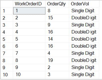 SQL Server' query results.