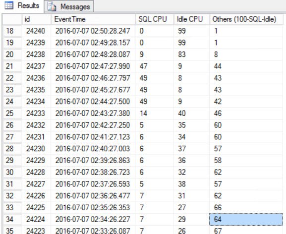 SQL Server query results.