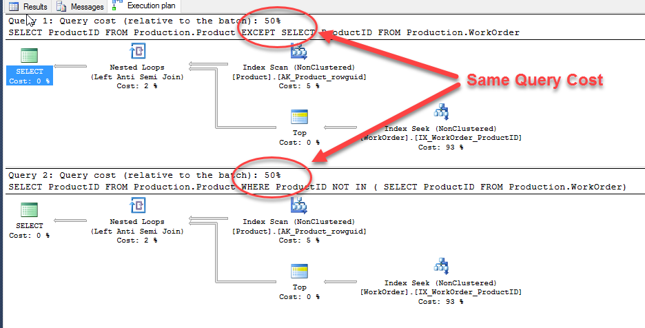 Performance Comparison EXCEPT vs NOT IN Execution Plan.