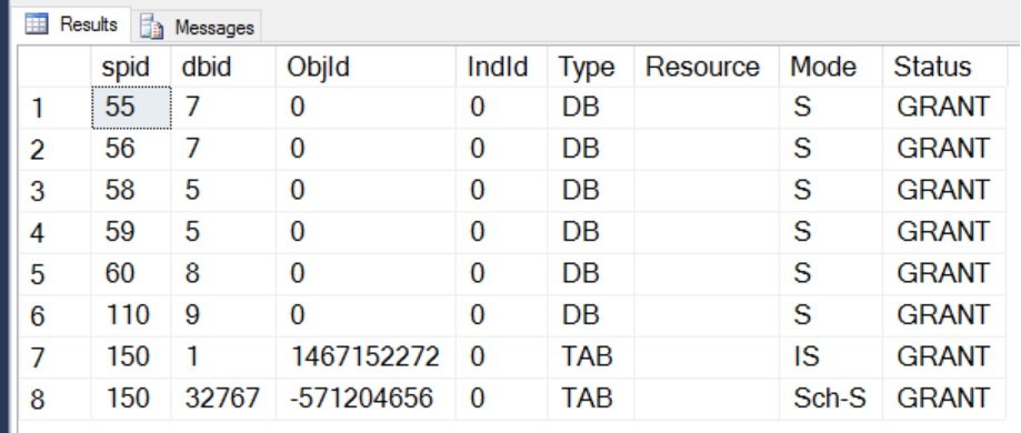 SQL Server Management Studio Results window.