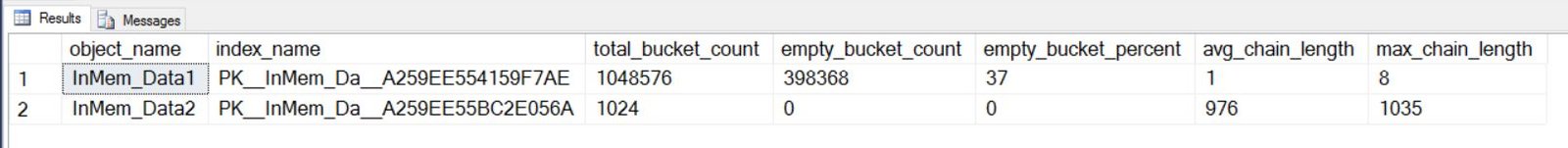 Empty_bucket_count.