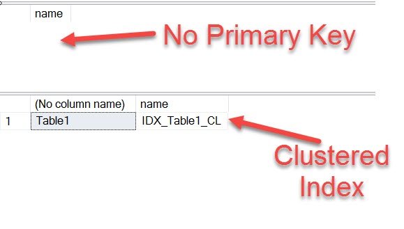 Original SSMS result after the primary-key-backed index disappears while the clustered index remains