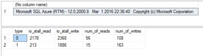 Sql azure thruput.