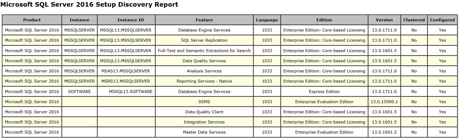 Microsoft SQL Server 2016 Setup Discovery Report.