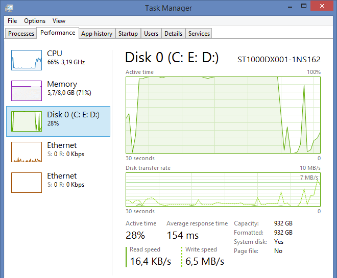 Disk 0 (C: E: D:) 100%.