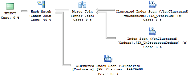 Execution plan diagram.