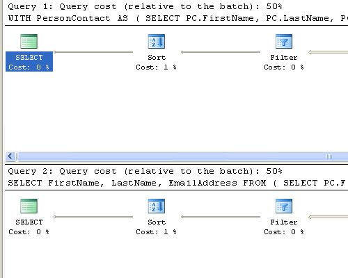 A SQL Server query window showing a query cost breakdown.