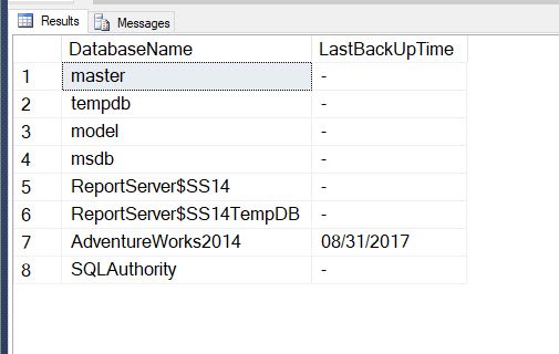 Displaying database names and last backup time.