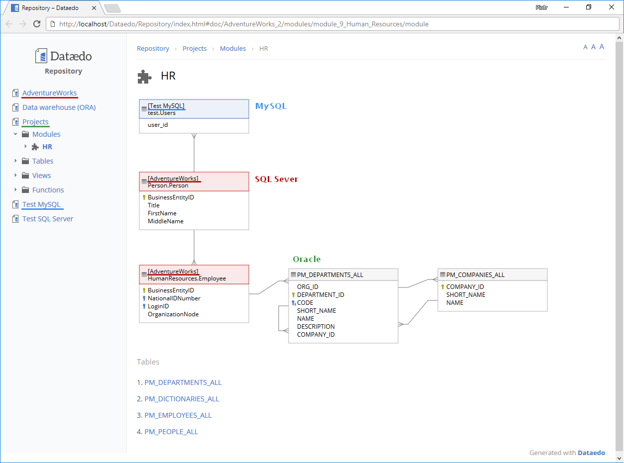 SQL Server Database Diagram.