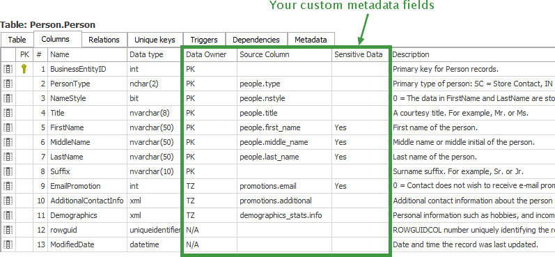 Visualizing database structure.