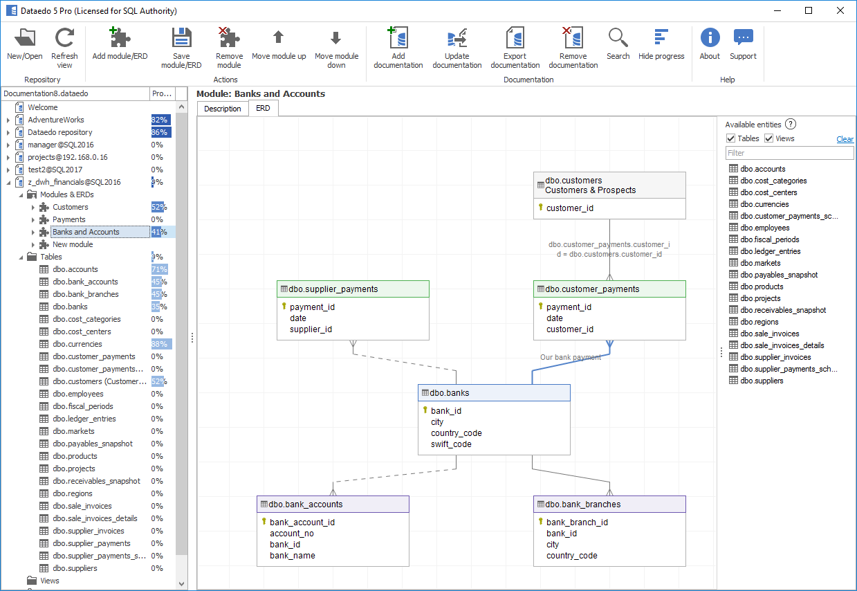 Microsoft Access tables and relationships.
