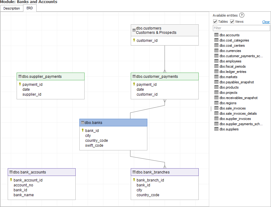 A SQL Server ERD diagram.