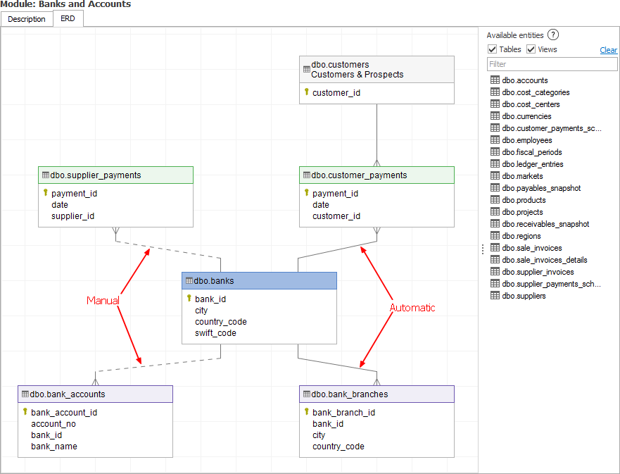 Dataedo tool window.