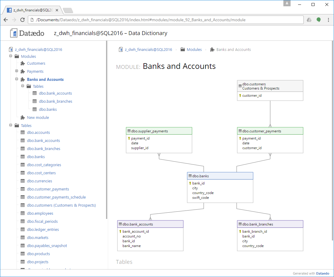 SQL Server database diagram viewer.