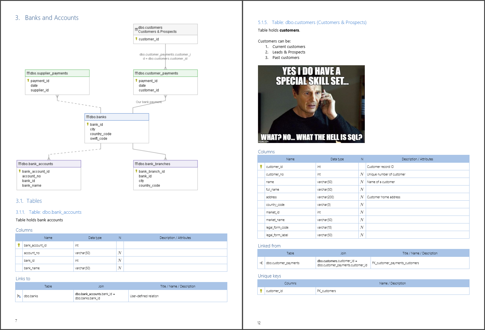 SQL Server Customers & Projects Relationship Diagram.