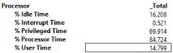 SQL Server Idle Time.