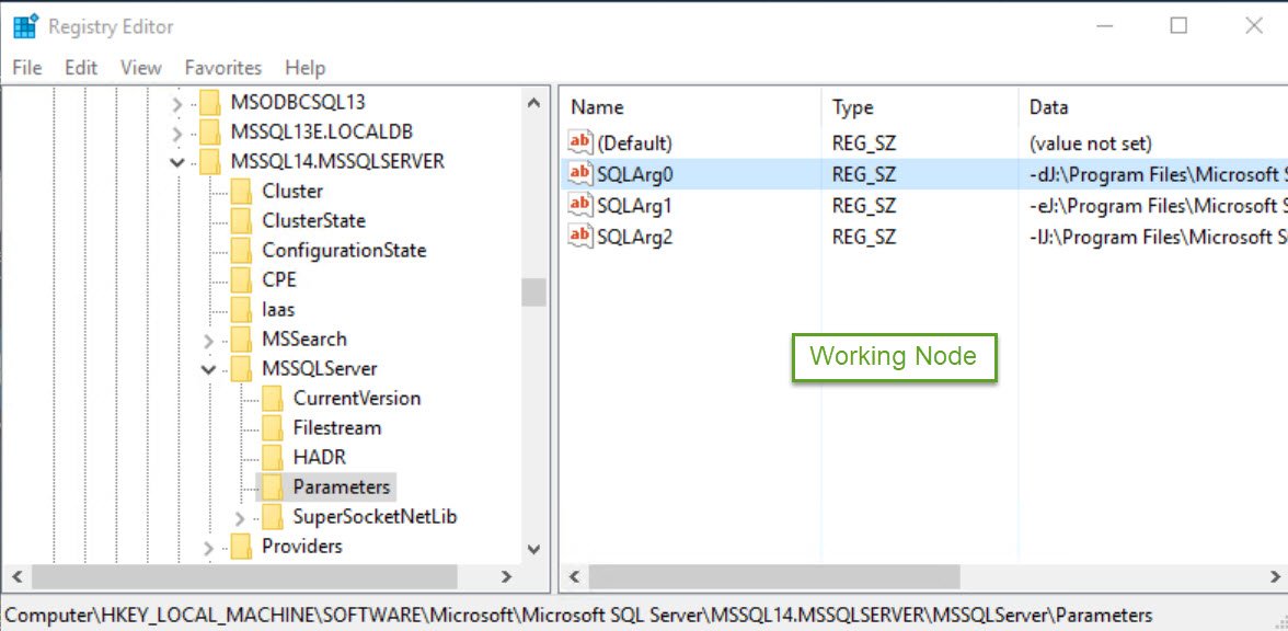 Working Node SQL Server.
