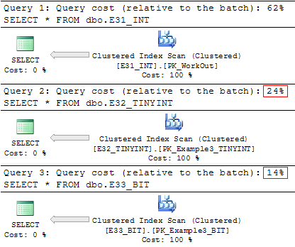 Execution plan with query and estimated time.