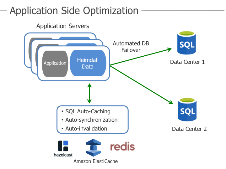 SQL Auto-Caching tool window.