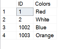 Sql Server Identity Cache.
