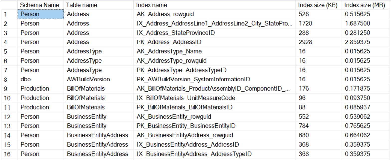 Index Size Table.