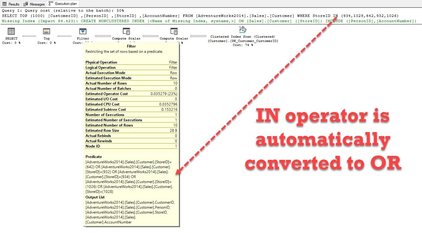 IN operator is automatically converted to OR.