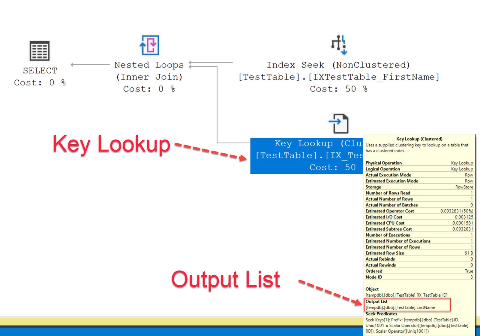 SQL Server Execution Plan.
