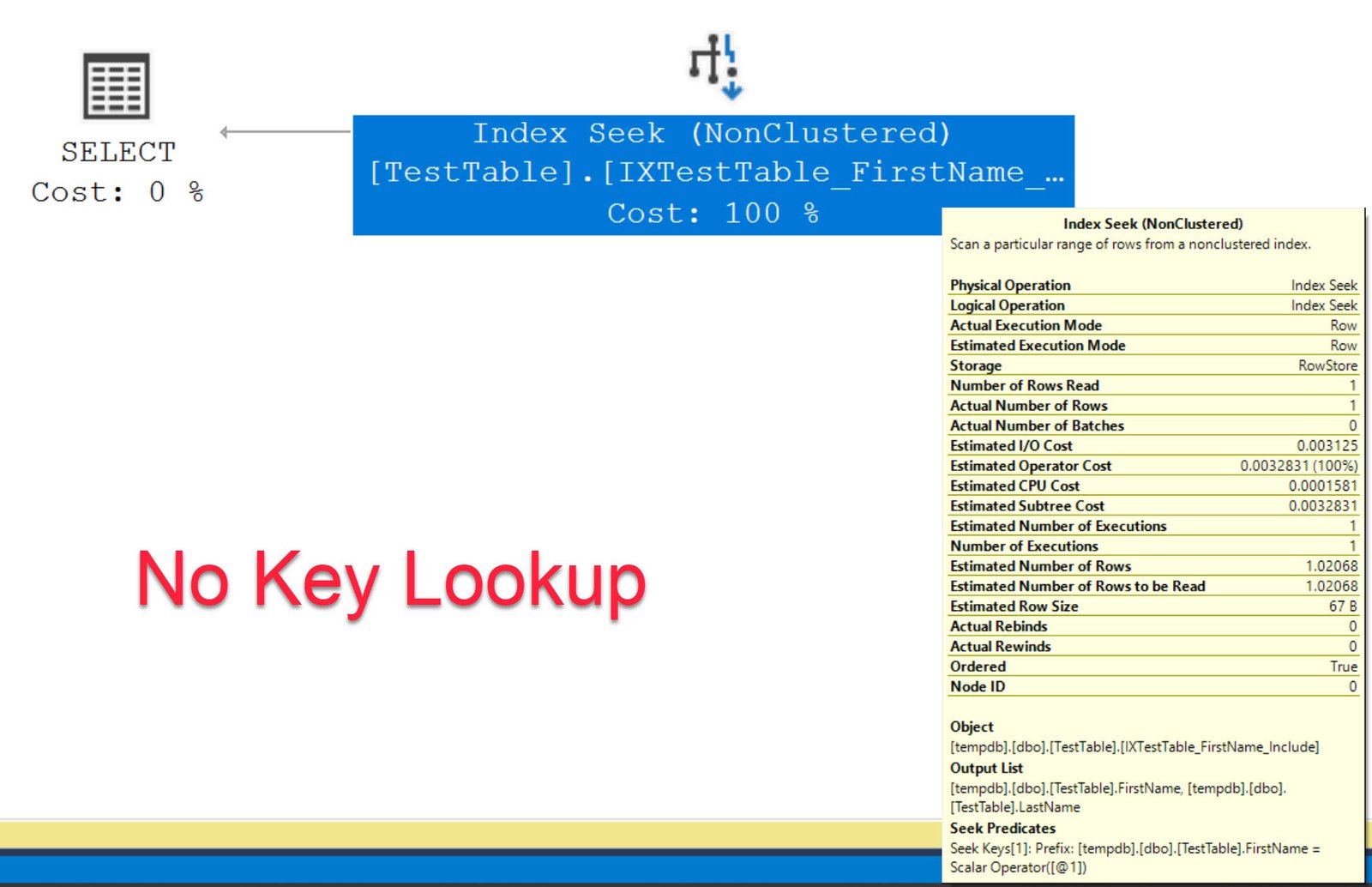 No Key Lookup.