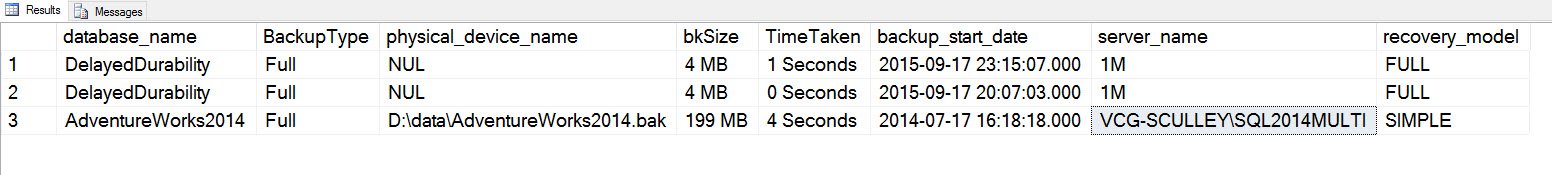 Database backup times in SQL Server.