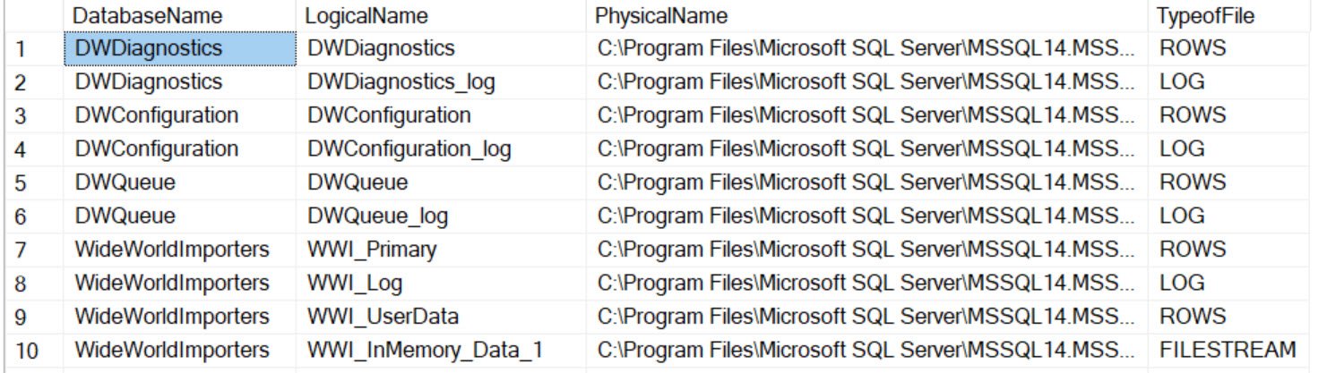 SQL Server file list in Management Studio.
