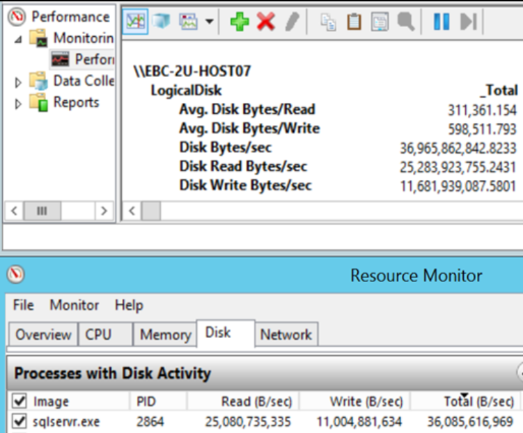 SQL Server Resource Monitor.