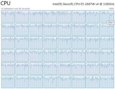 Execution Plan for CPU.